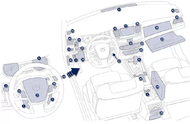Peugeot 508. Bedienungseinheit