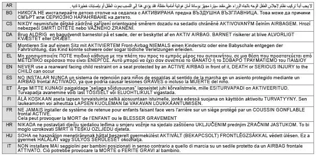 Peugeot 508. Deaktivierung des Beifahrer-Front-Airbags 