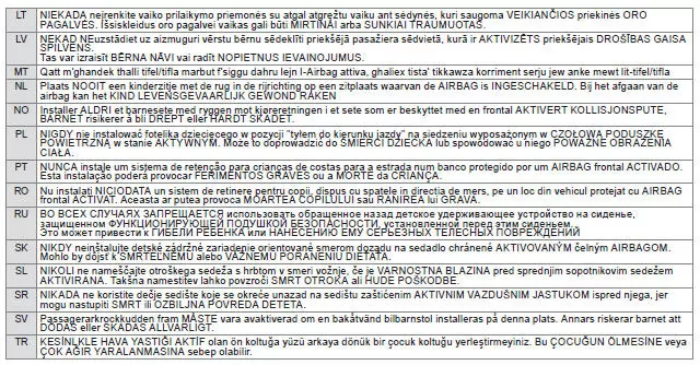 Peugeot 508. Deaktivierung des Beifahrer-Front-Airbags 