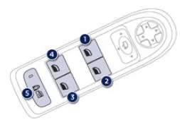 Peugeot 508. Elektrische Fensterheber 