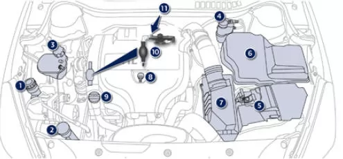 Peugeot 508. 2,0 l HDi 160 PS