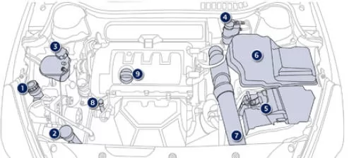 Peugeot 508. 1,6 l 16V VTi 120 PS