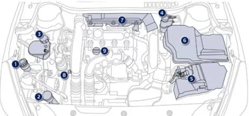 Peugeot 508. 1,6 l 16V e-THP 165 PS