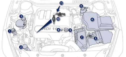 Peugeot 508. 2,0 l HDi 140 PS