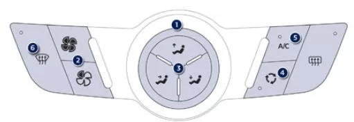 Peugeot 508. Manuelle Klimaanlage 