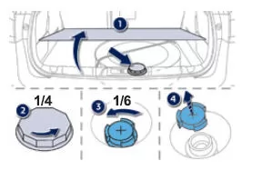 Peugeot 508. Auffüllen des Additivs