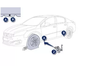Peugeot 508. Vorgehensweise