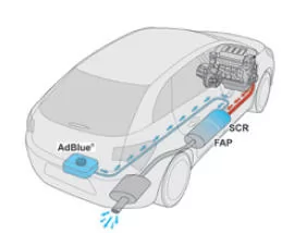 Peugeot 508. SCR-System