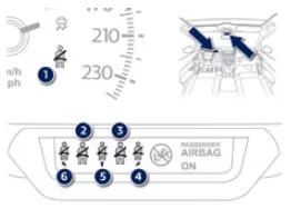Peugeot 508. Warnleuchte(n) für nicht angelegte(n)/abgelegte(n) Gurt(e)