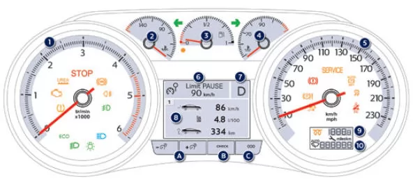 Peugeot 508. Skalen und Anzeigen