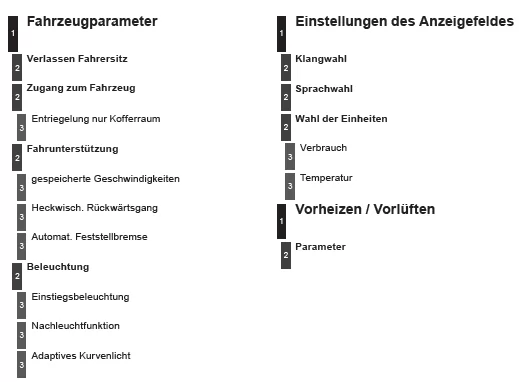 Peugeot 508. Hauptmenü*