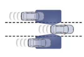 Peugeot 508. Toter-Winkel-Assistent 