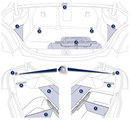 Peugeot 508. Kofferraumausstattung (Limousine) 