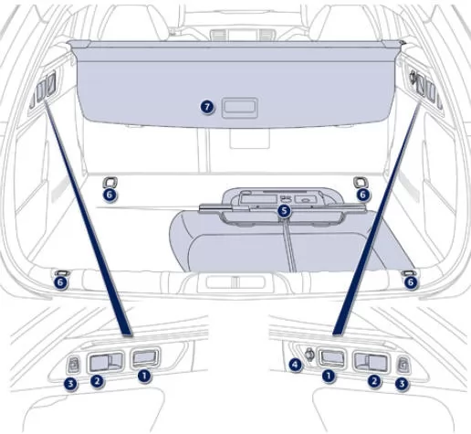 Peugeot 508. Kofferraumausstattung (SW) 