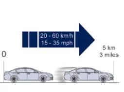 Peugeot 508. Reparaturanleitung